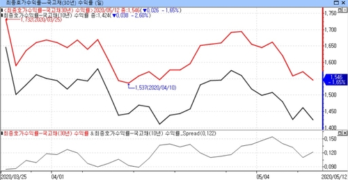 시장기물 이미지