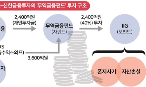 (주)라임 이미지