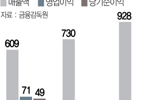 지니텔레콤 이미지