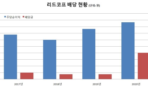 리드코프천안호두휴게소 이미지