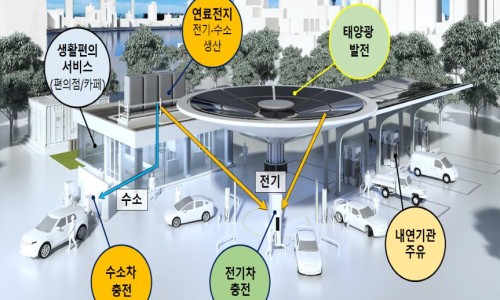 토마토주유소 이미지