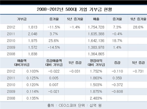 한국니토옵티칼(주) 이미지