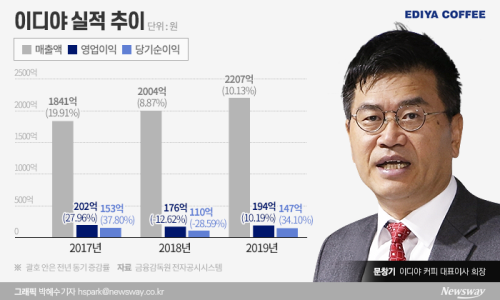 이디야커피일산 이미지