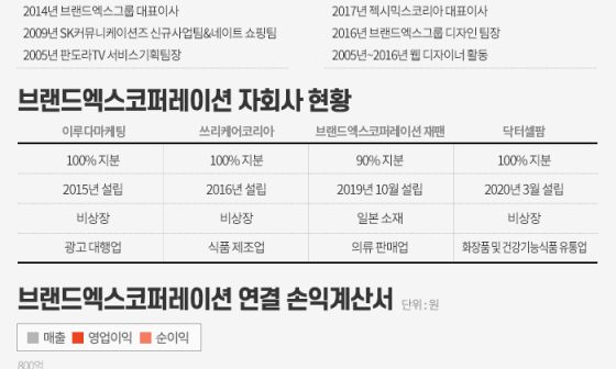 코퍼레이션엑스 이미지