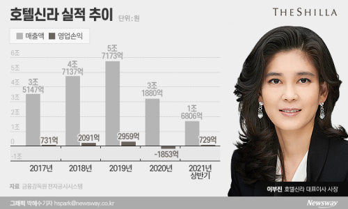 더포스트호텔 이미지