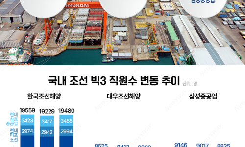 조선인력 이미지