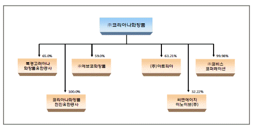 (주)이노아트 이미지
