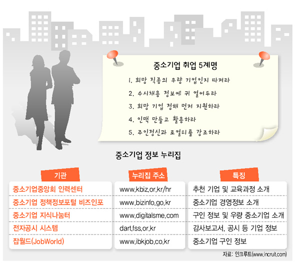비전중기 이미지