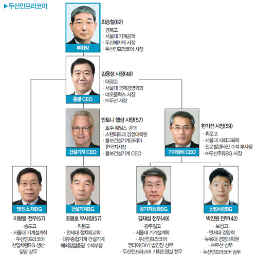 건설그룹(지원) 이미지