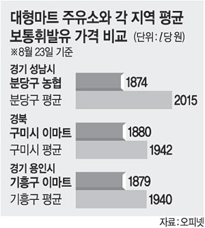 대형주유소 이미지
