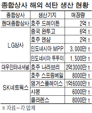 종합가스상사 이미지