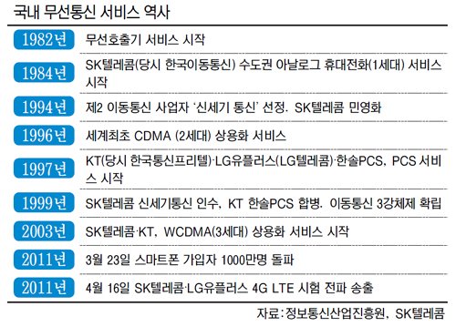 영진정보통신 이미지
