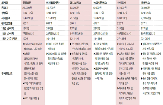 엠에스진단서비스 이미지