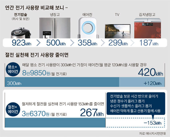 우리전기 이미지