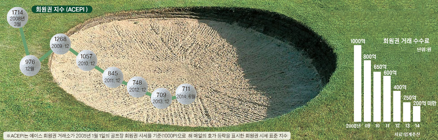 에이스회원권 이미지
