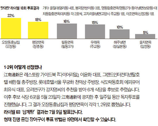 함흥평양냉면 이미지