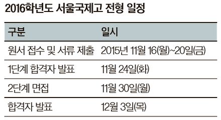 서울국제고등학교 이미지