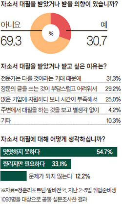 창작하는사람 이미지