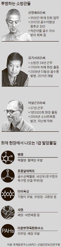 목포소방서(연산119안전센터) 이미지
