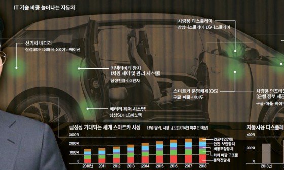 스마트카 이미지