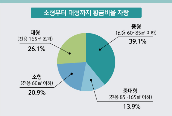 래미안명품 이미지