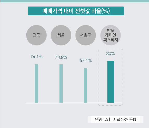 래미안명품 이미지