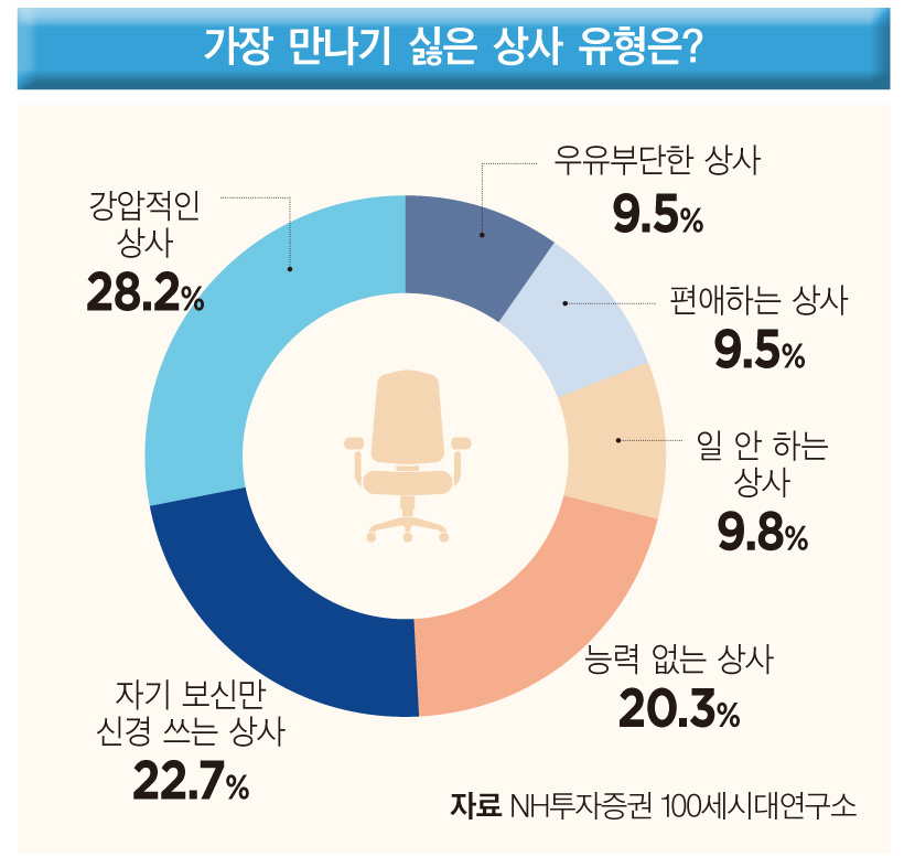 승진상사 이미지