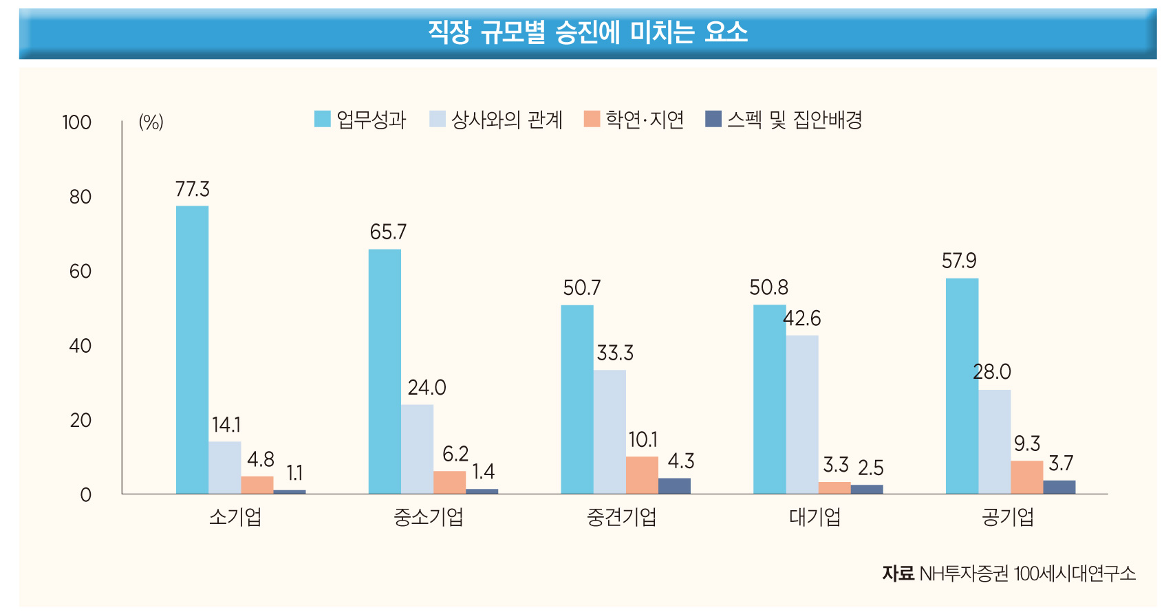 신경상사 이미지