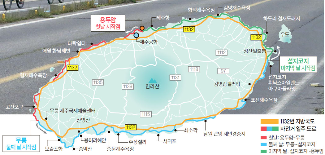 두바퀴 이미지