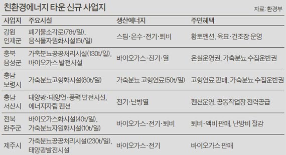 대신에너지 이미지