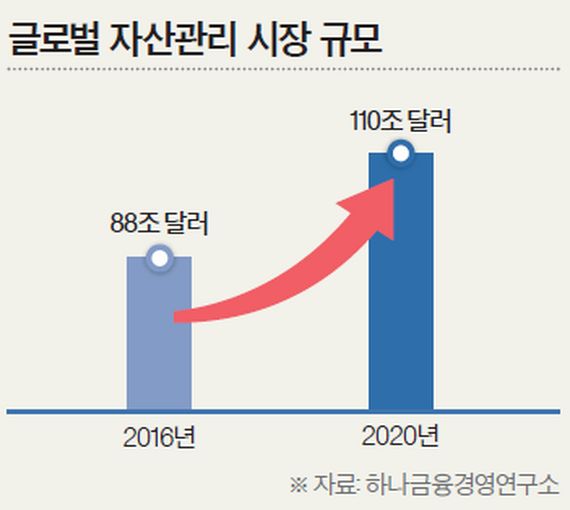 중앙종합관리 이미지
