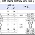 자생의료재단인천자생한방병원 이미지