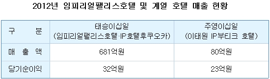 (주)태승시스템 이미지