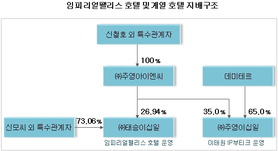 (주)태승시스템 이미지