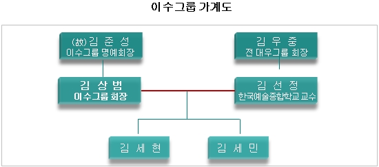 대우화학(주) 이미지