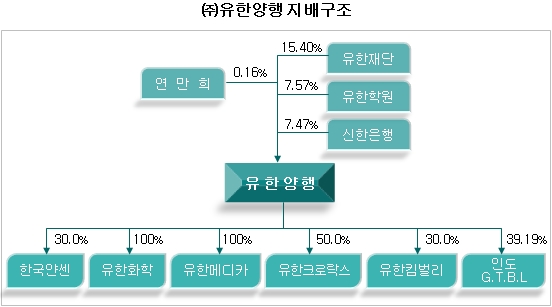 (주)유한메디카 이미지