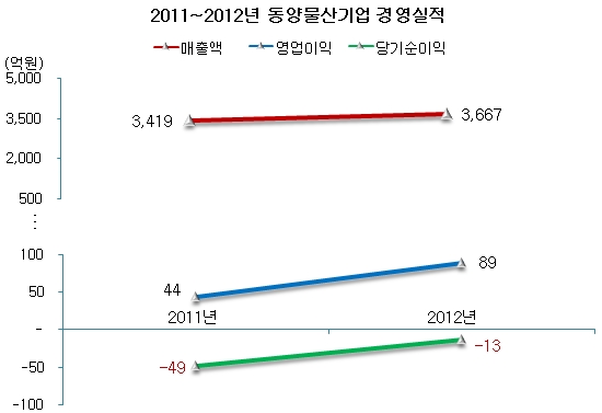 주식회사  씨엔씨전자 이미지