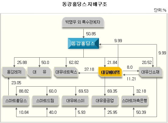 대유스카이 이미지