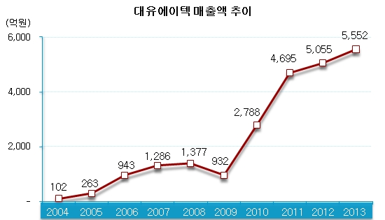 대유스카이 이미지