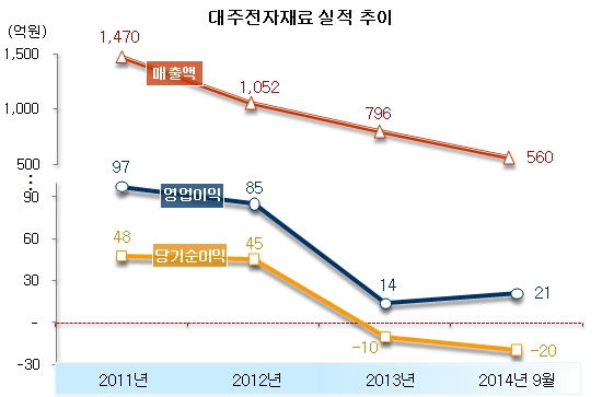 대주인력개발 이미지