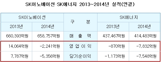 SK새누리 이미지