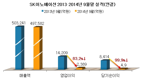 SK새누리 이미지
