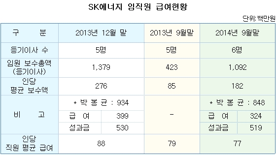 SK새누리 이미지
