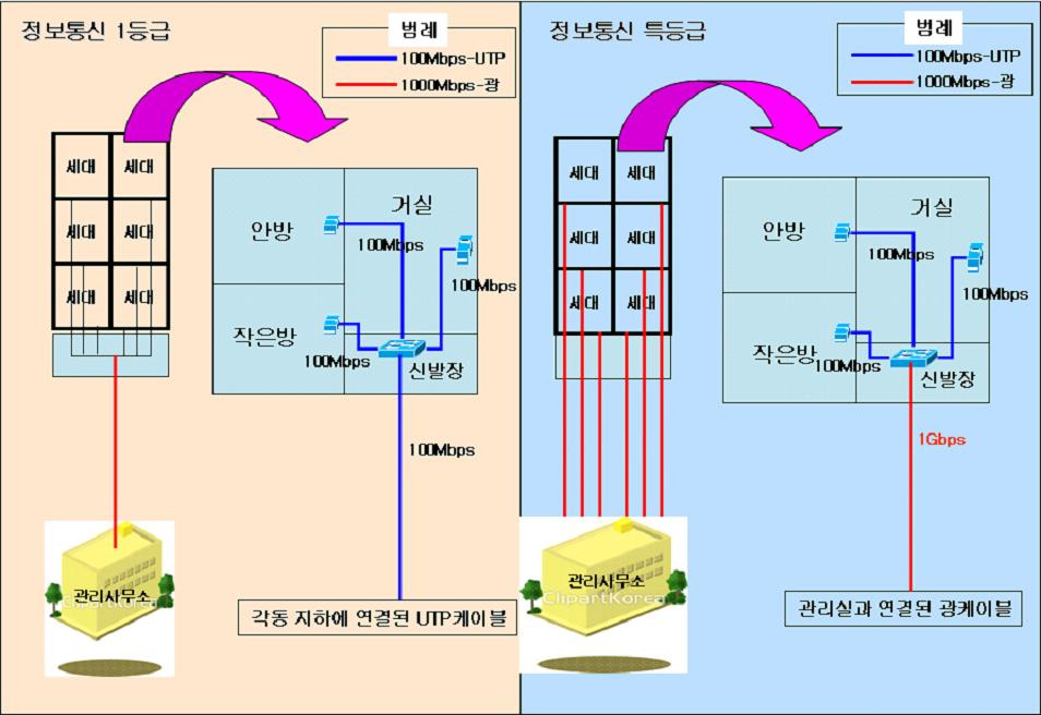 아이정보통신 이미지