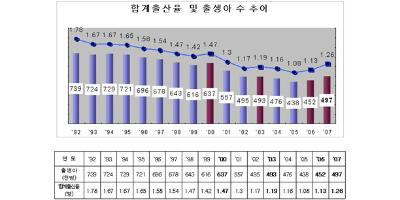 대신시장 이미지
