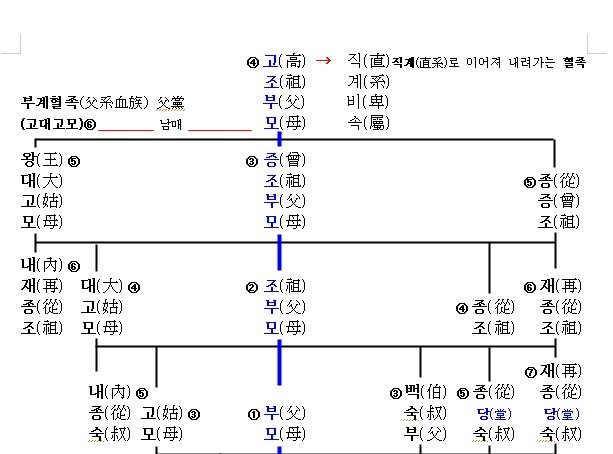 이미지를 클릭하면 원본을 보실 수 있습니다