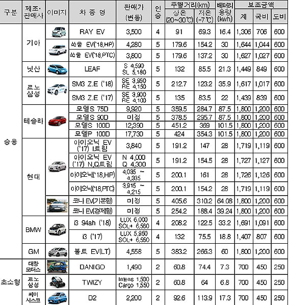 현대전기 이미지