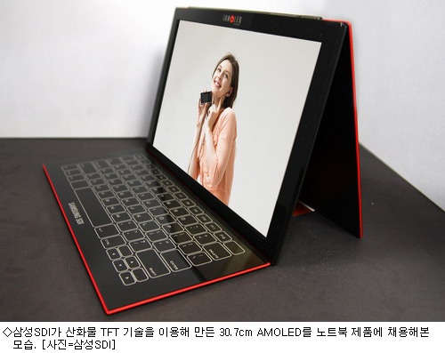 시대SDI 이미지