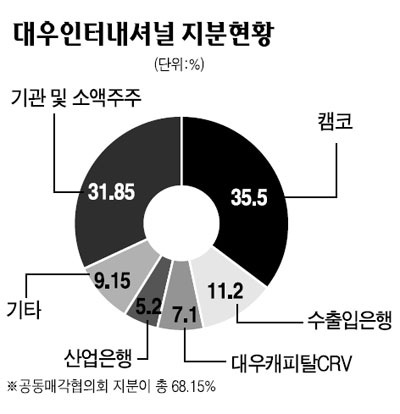 고려종합상사 이미지