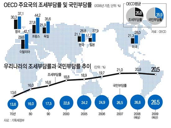 나라진전 이미지